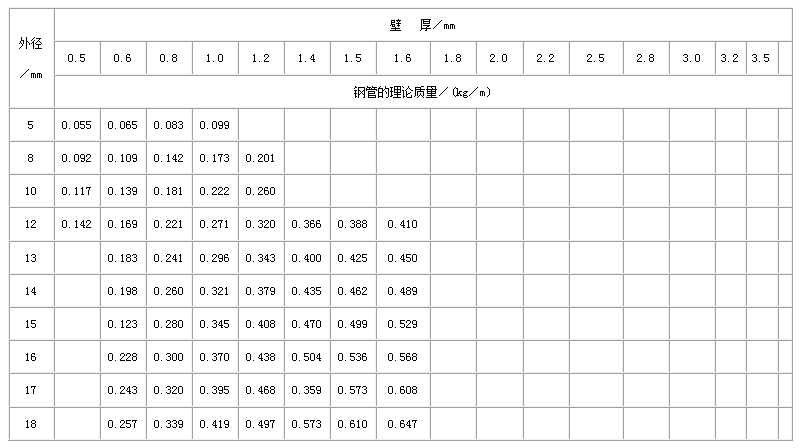 盐城不锈钢管规格型号表