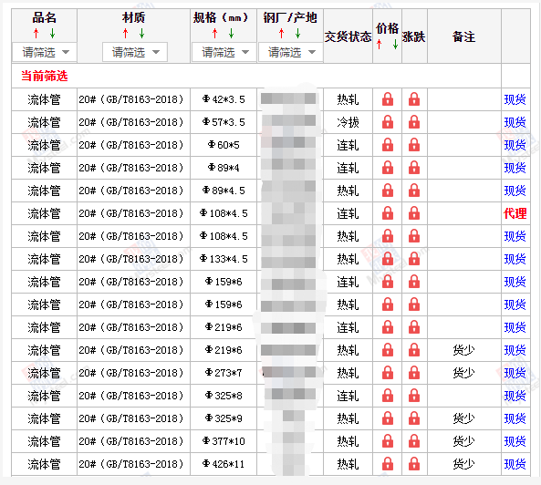 盐城无缝钢管5月10号价格